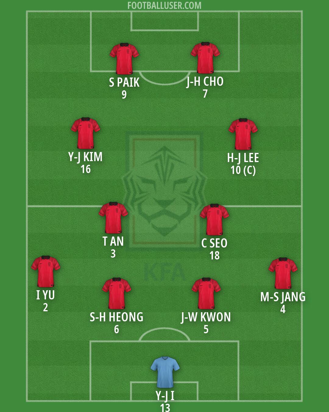 South Korea Formation 2026