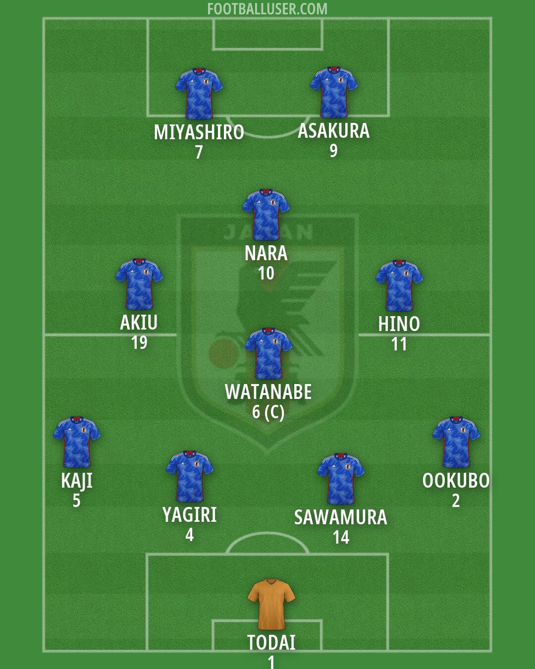 Japan Formation 2026