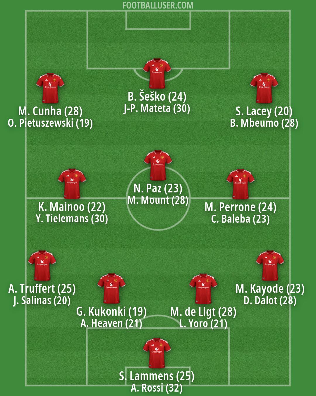 Man Utd Formation 2026