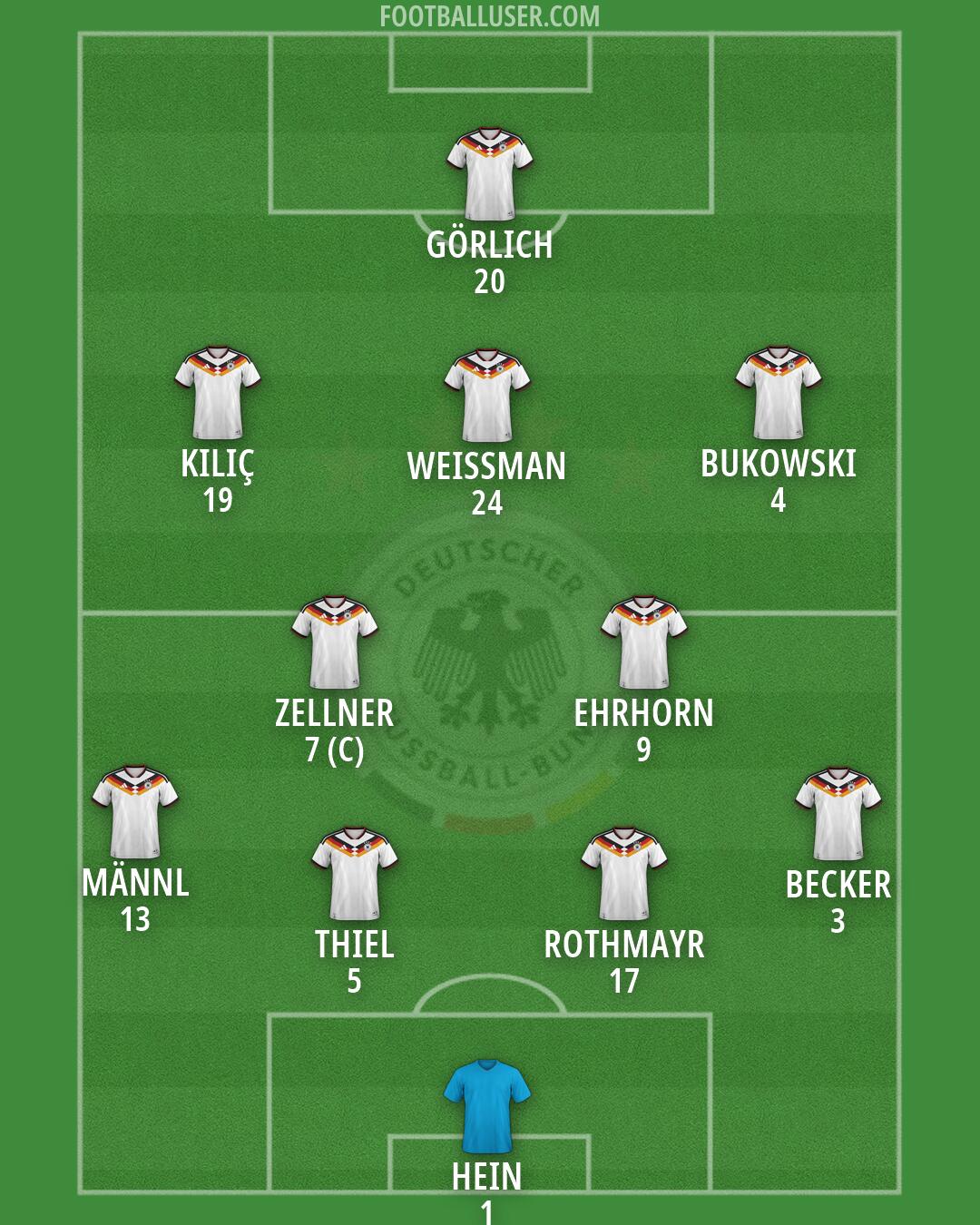 Germany Formation 2026