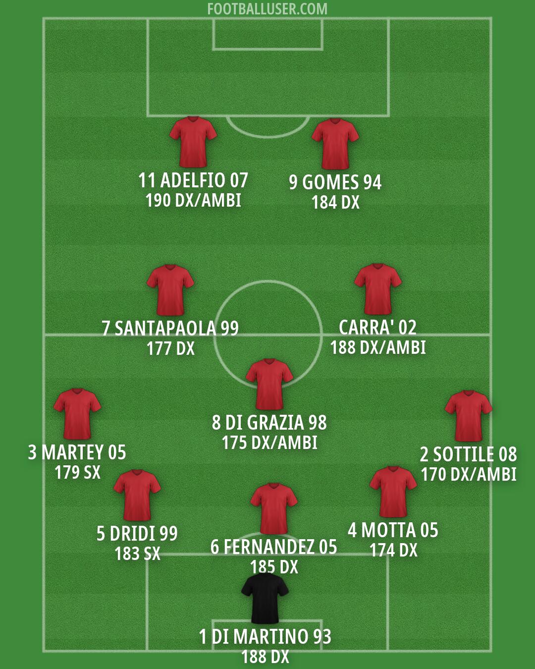Custom Team Formation 2026