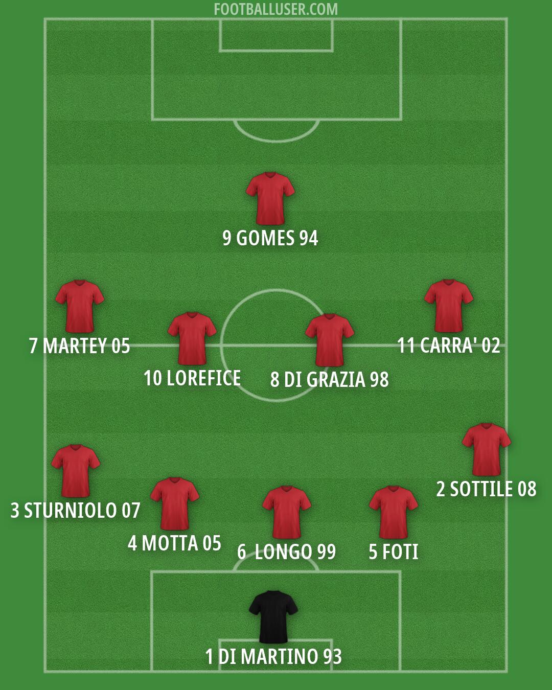 Custom Team Formation 2026