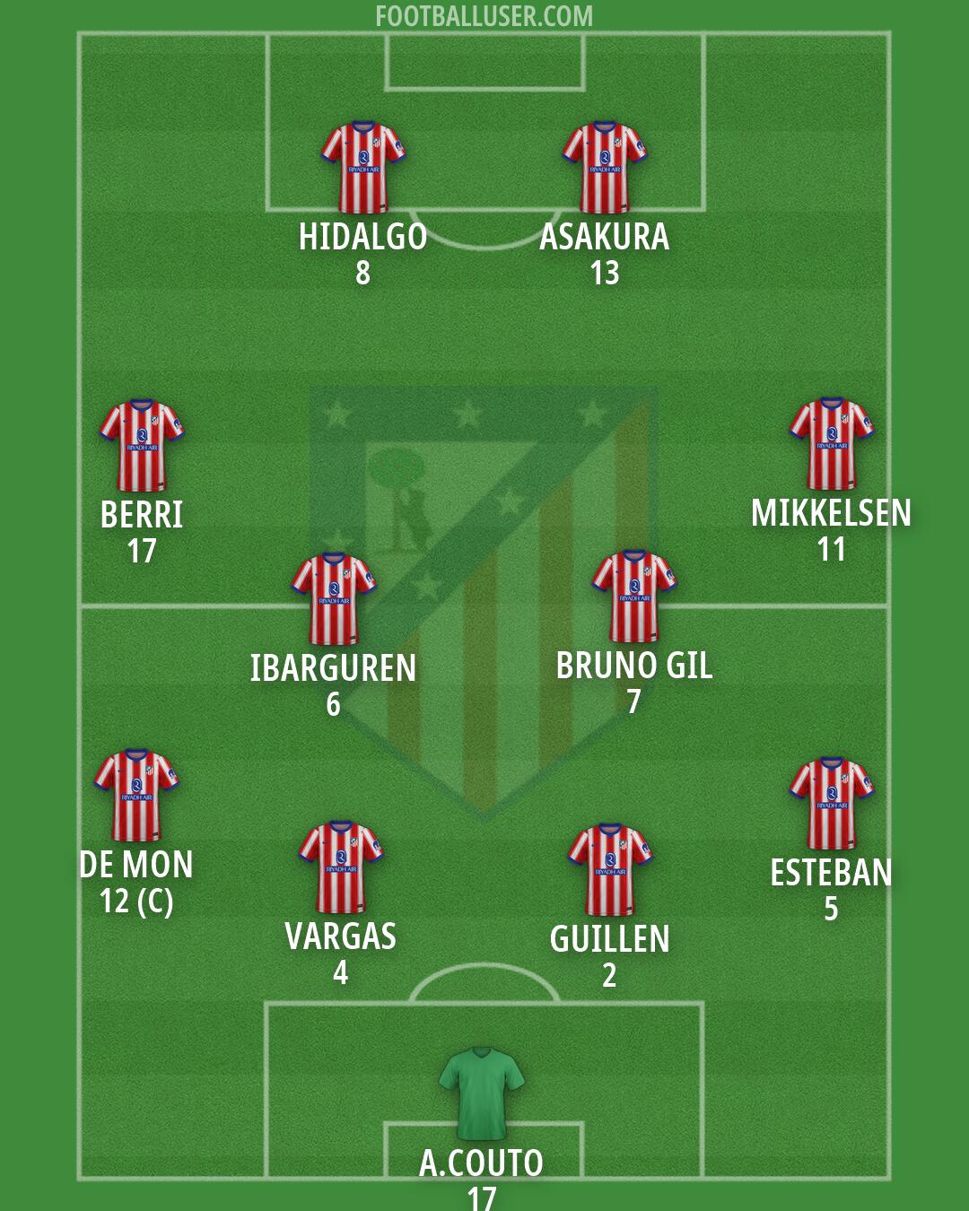 Atlético Formation 2026