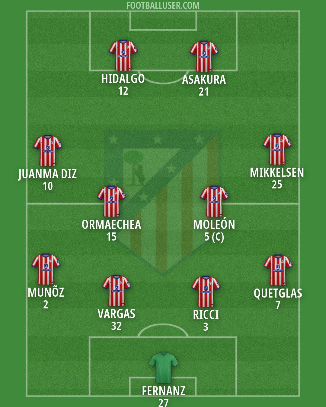 Atlético Formation 2026