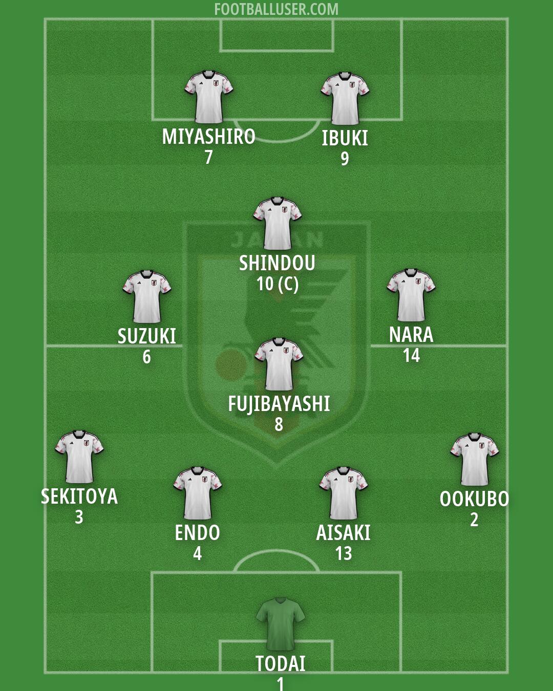 Japan Formation 2026