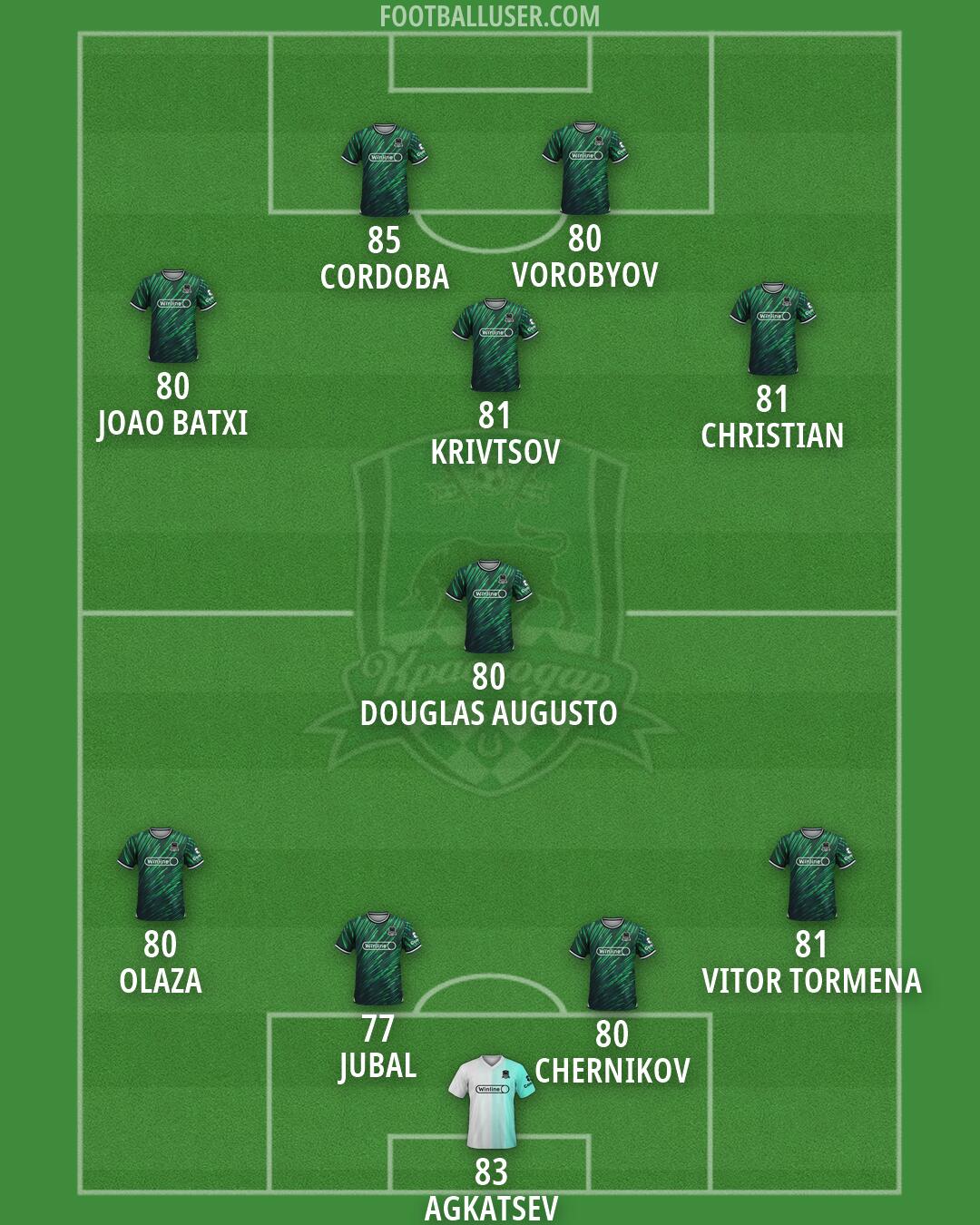 Krasnodar Formation 2026