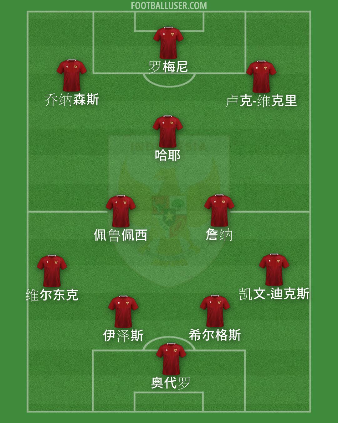 Indonesia Formation 2026