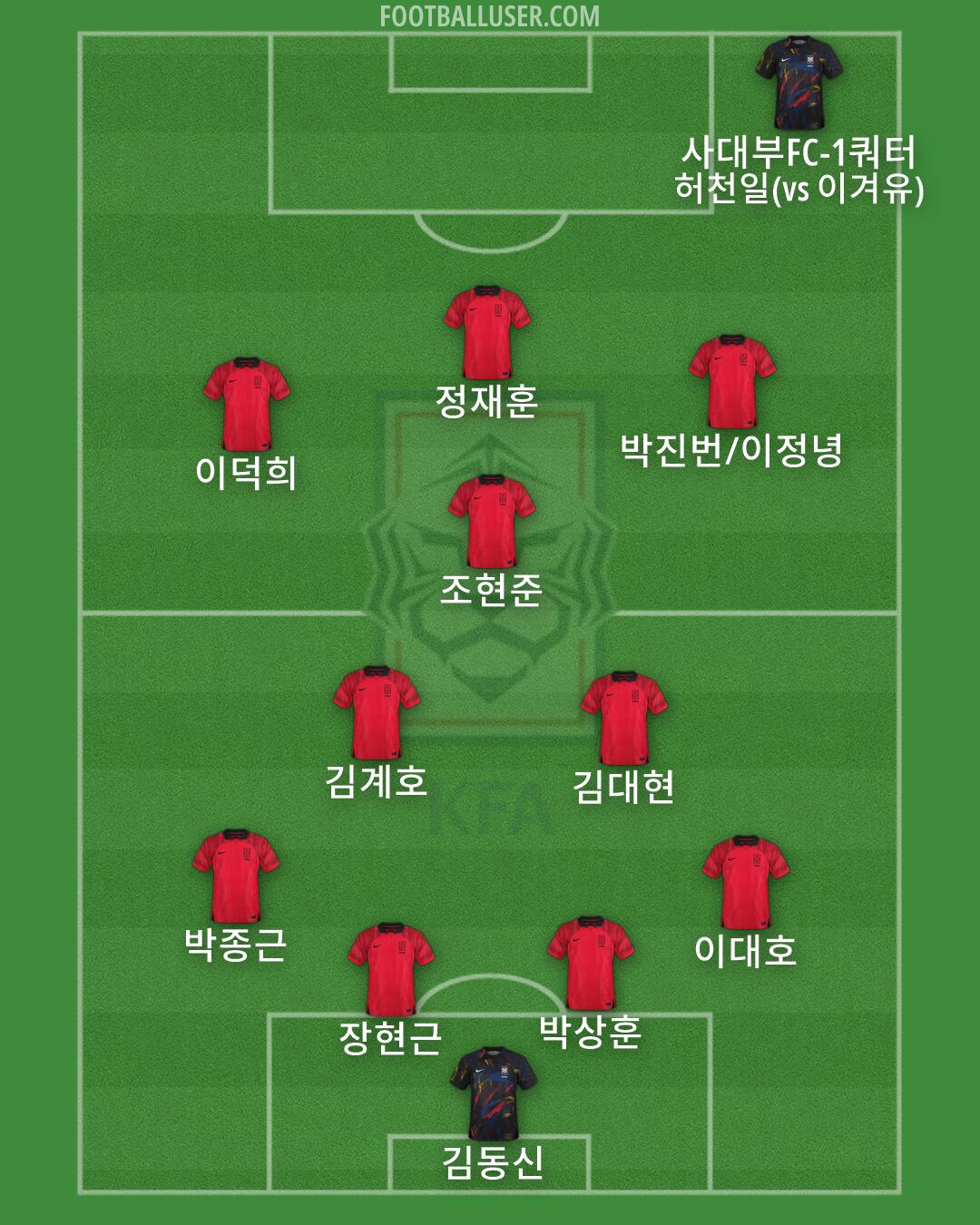 South Korea Formation 2026