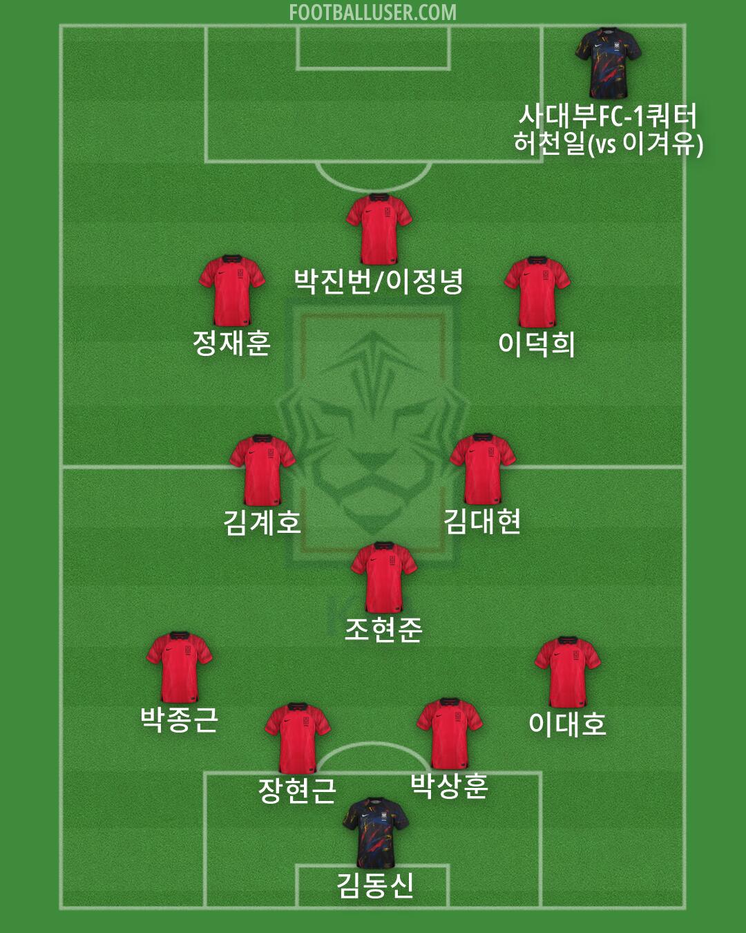 South Korea Formation 2026