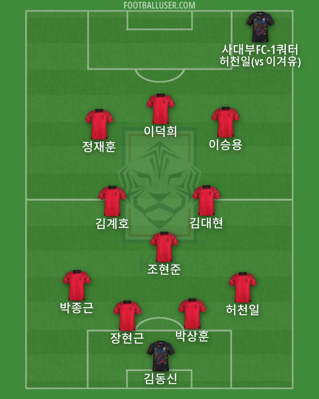 South Korea Formation 2026