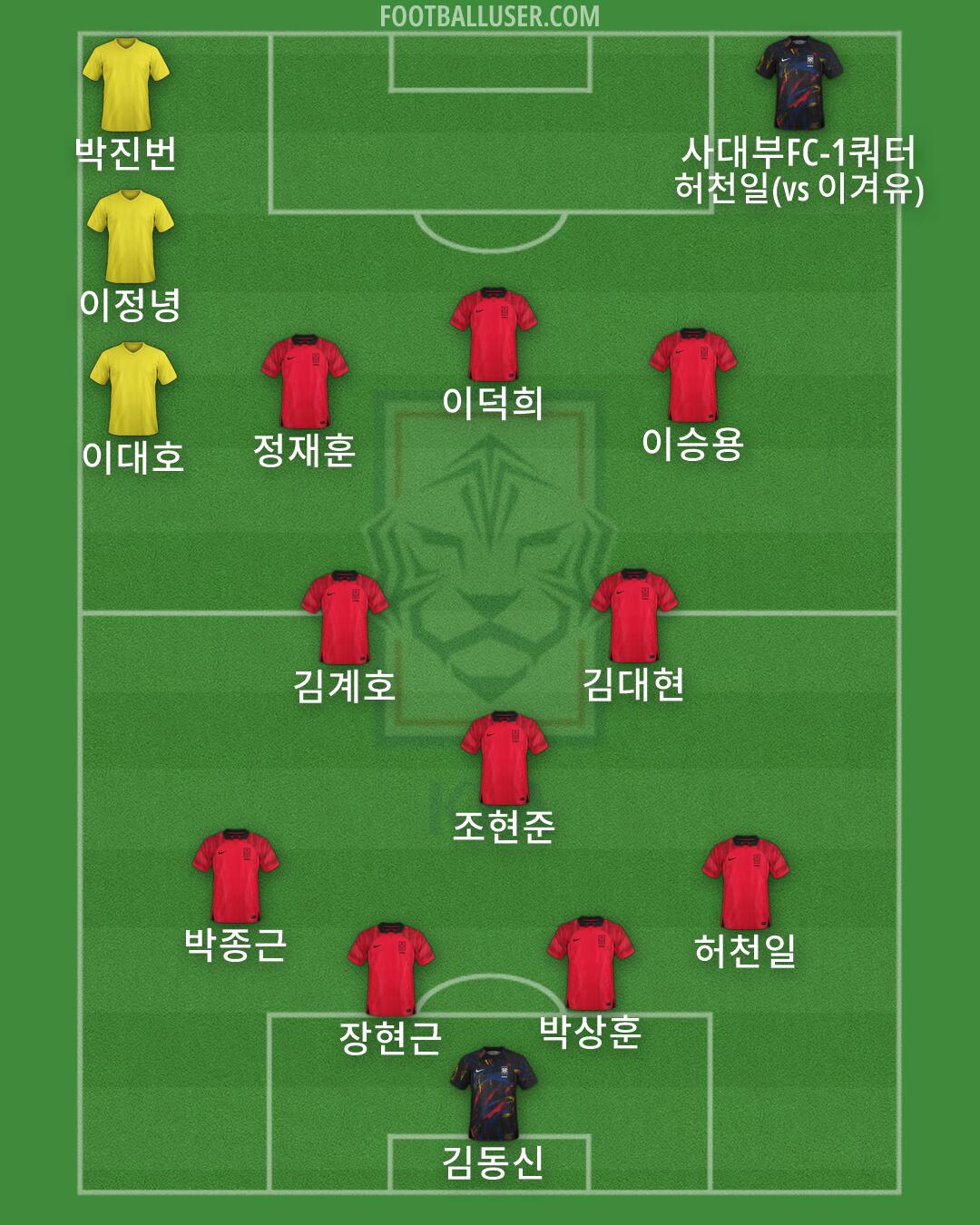 South Korea Formation 2026