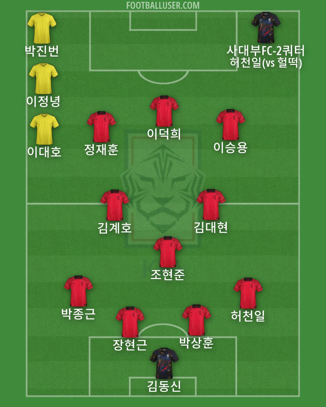 South Korea Formation 2026