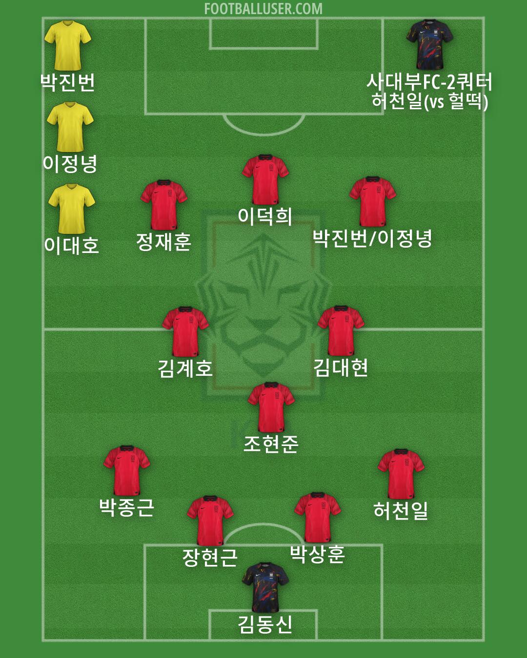 South Korea Formation 2026