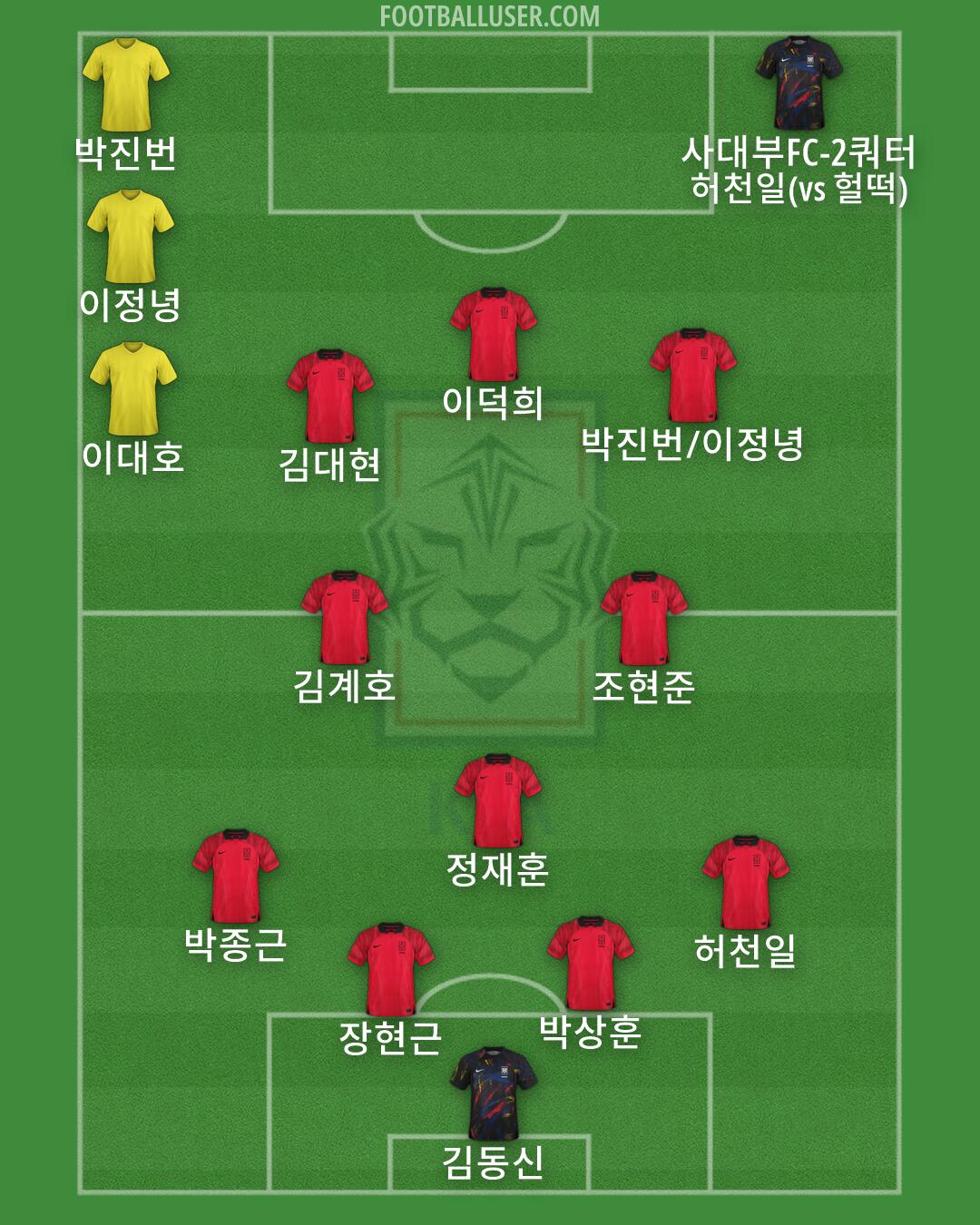 South Korea Formation 2026