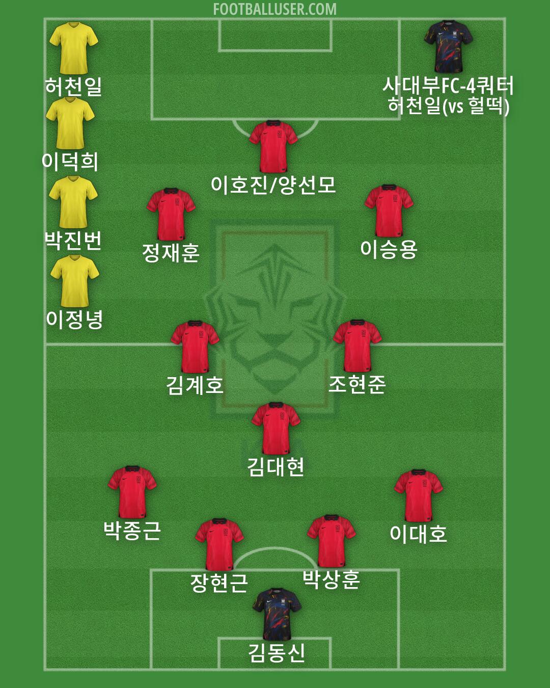 South Korea Formation 2026