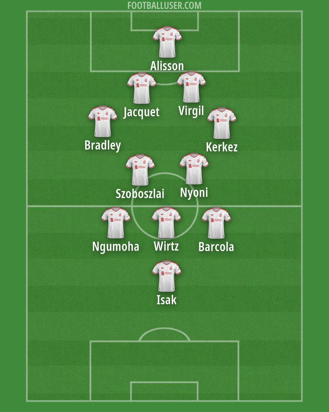 Liverpool Formation 2026