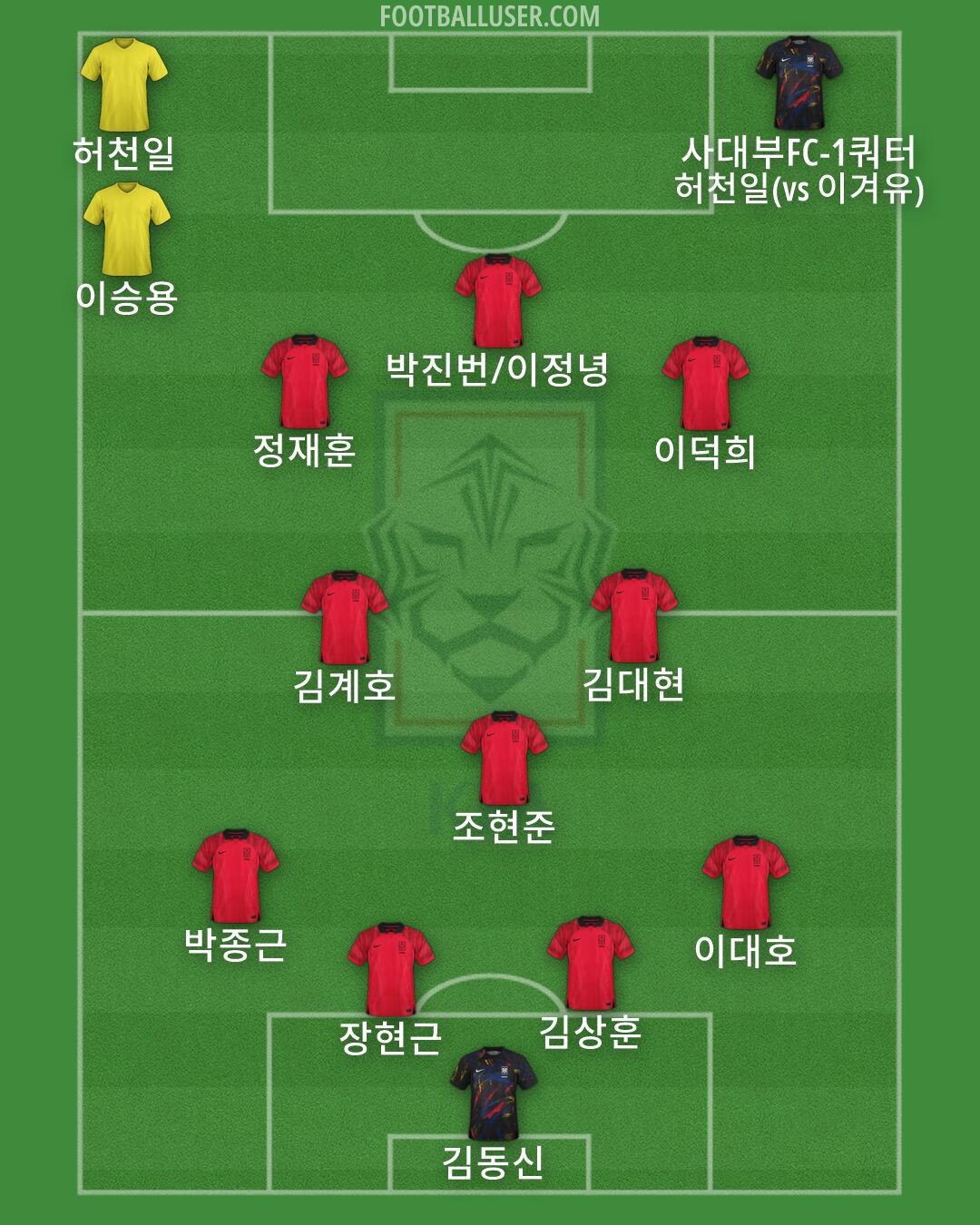 South Korea Formation 2026