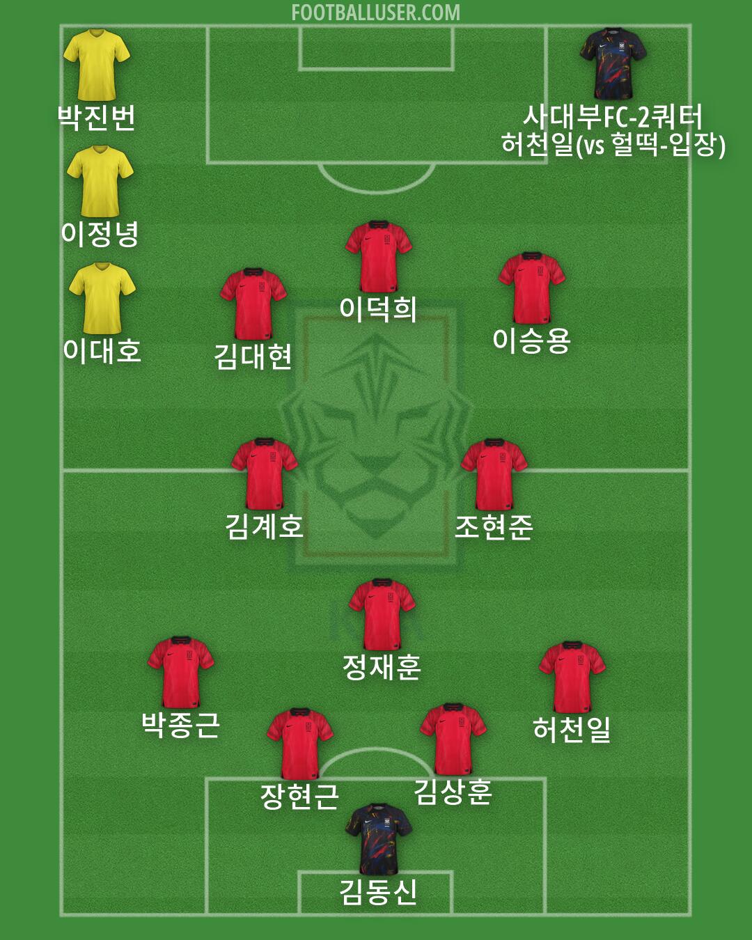 South Korea Formation 2026