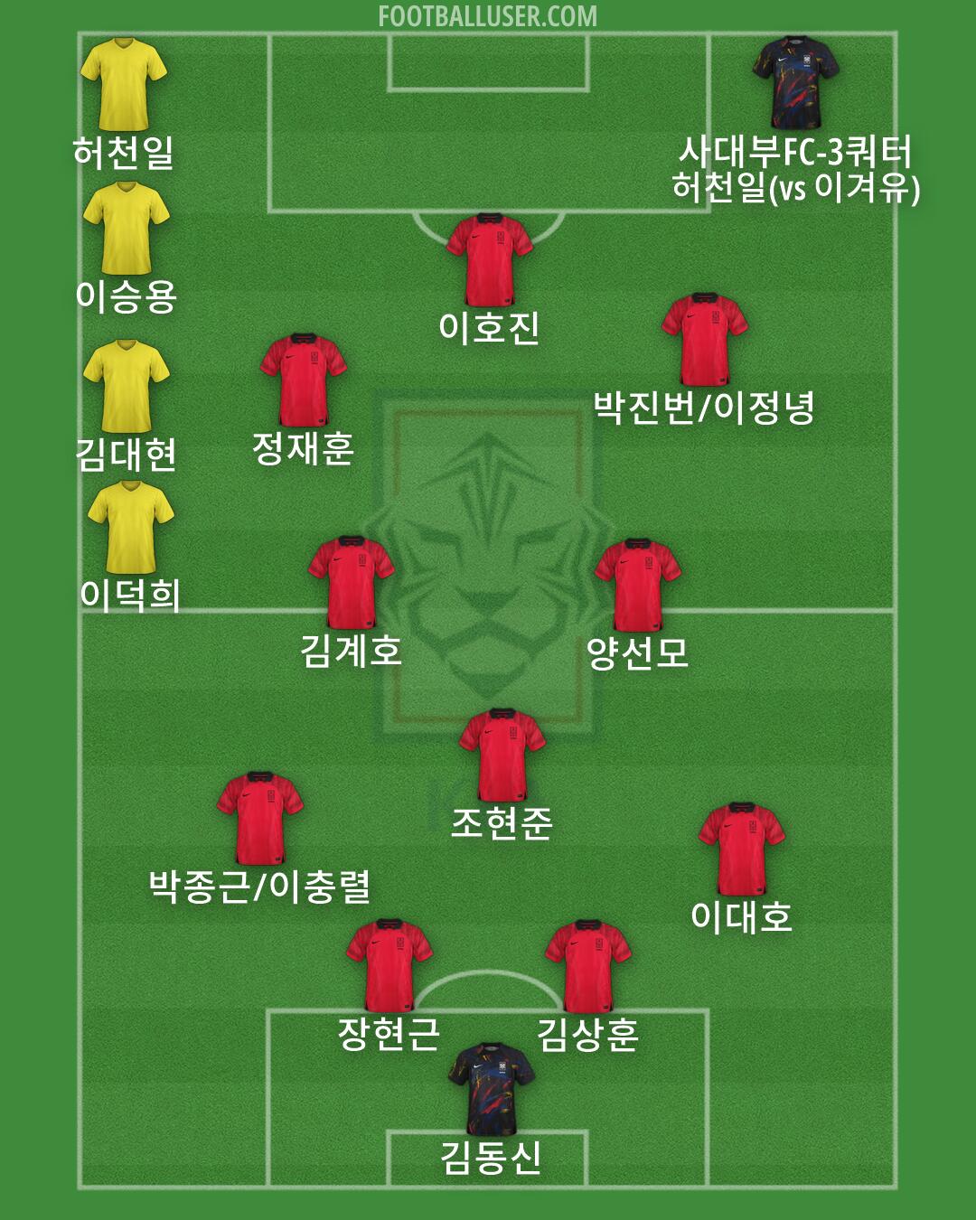 South Korea Formation 2026