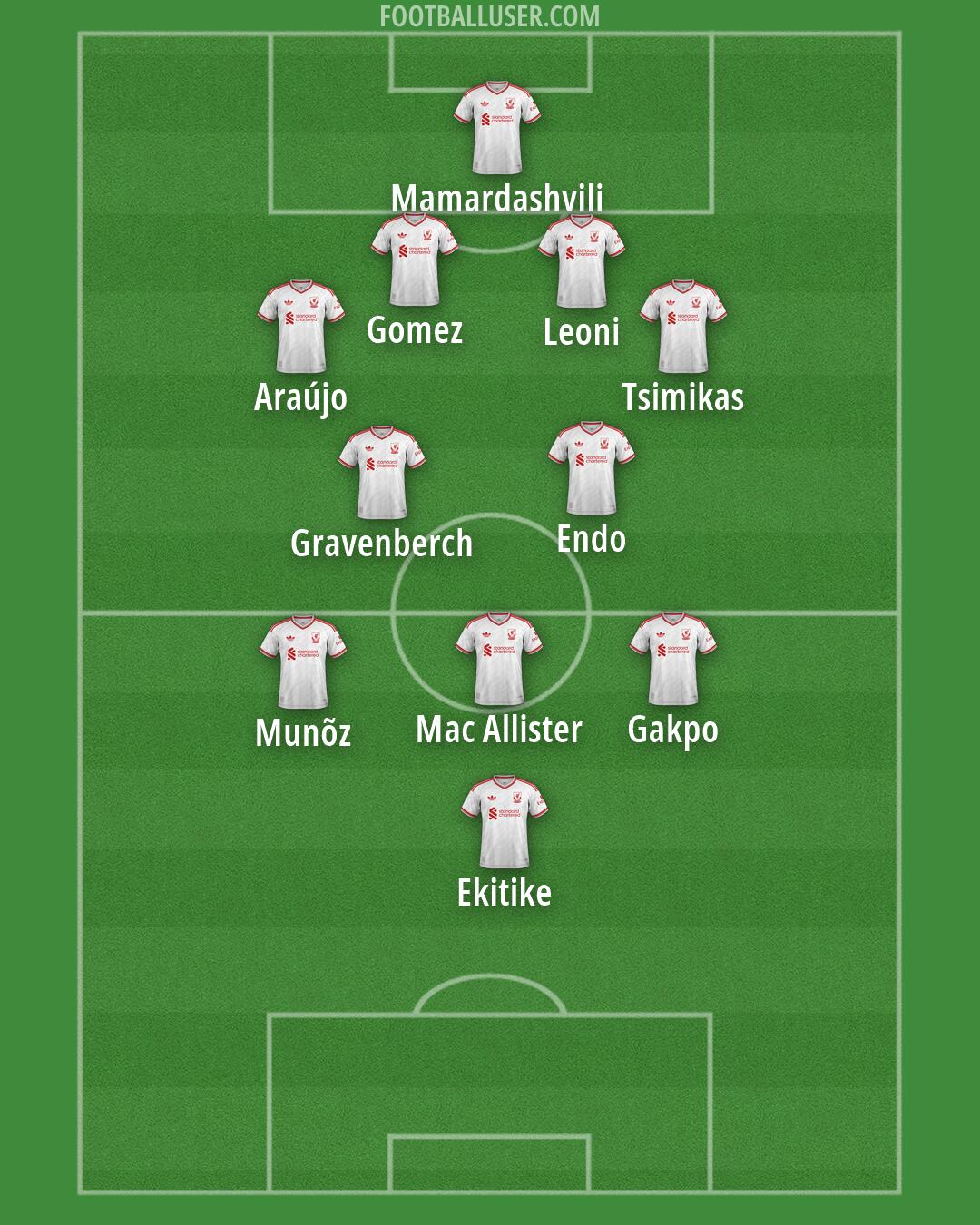 Liverpool Formation 2026