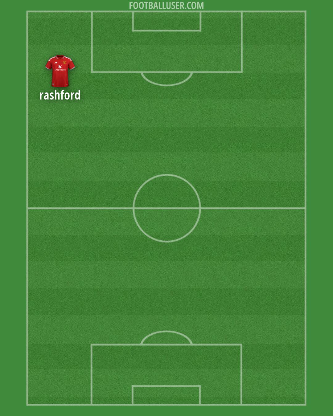Man Utd Formation 2026