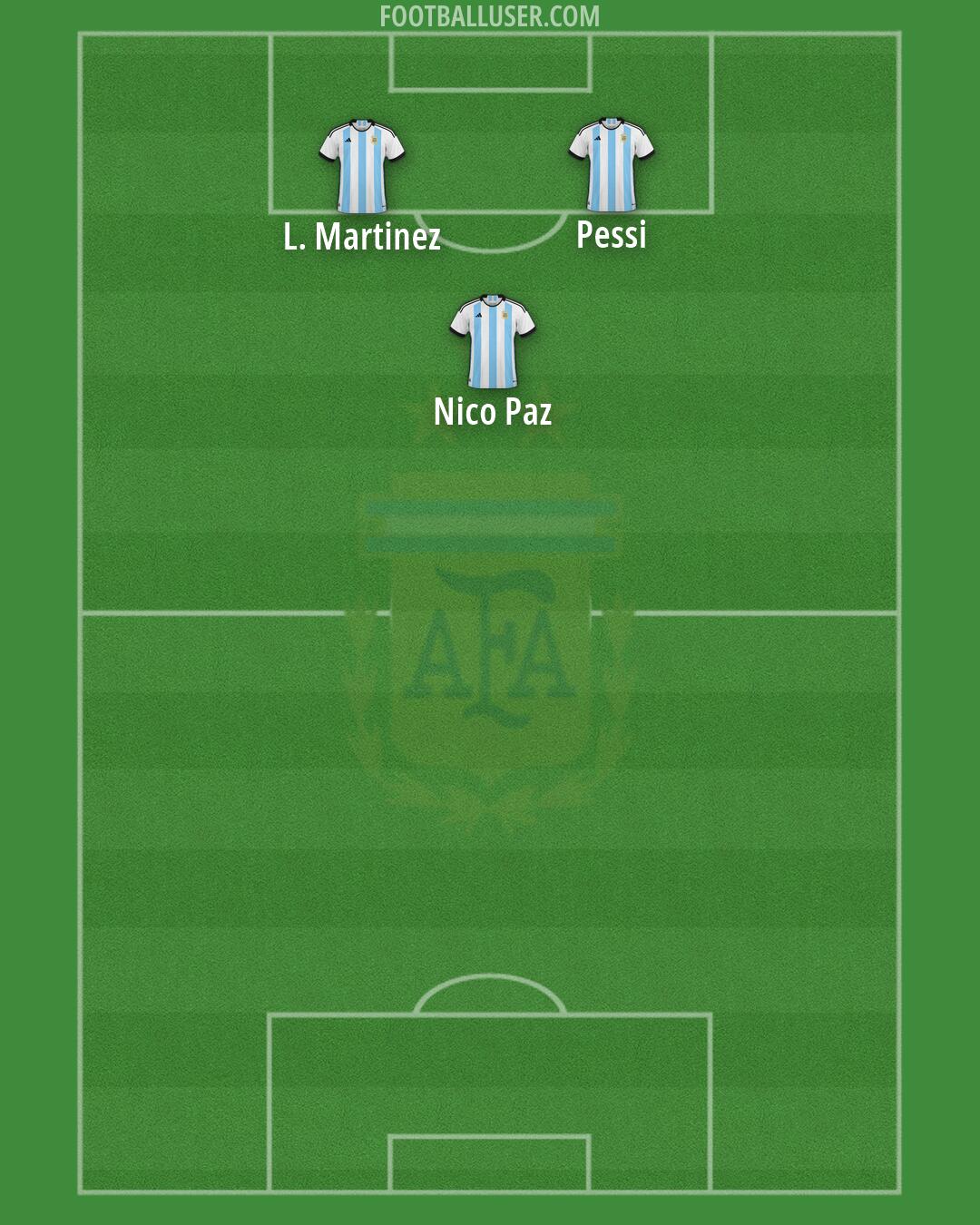 Argentina Formation 2026