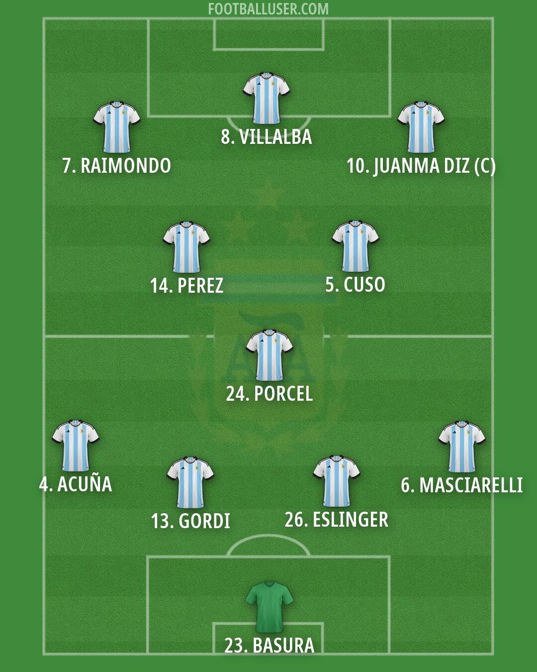 Argentina Formation 2026
