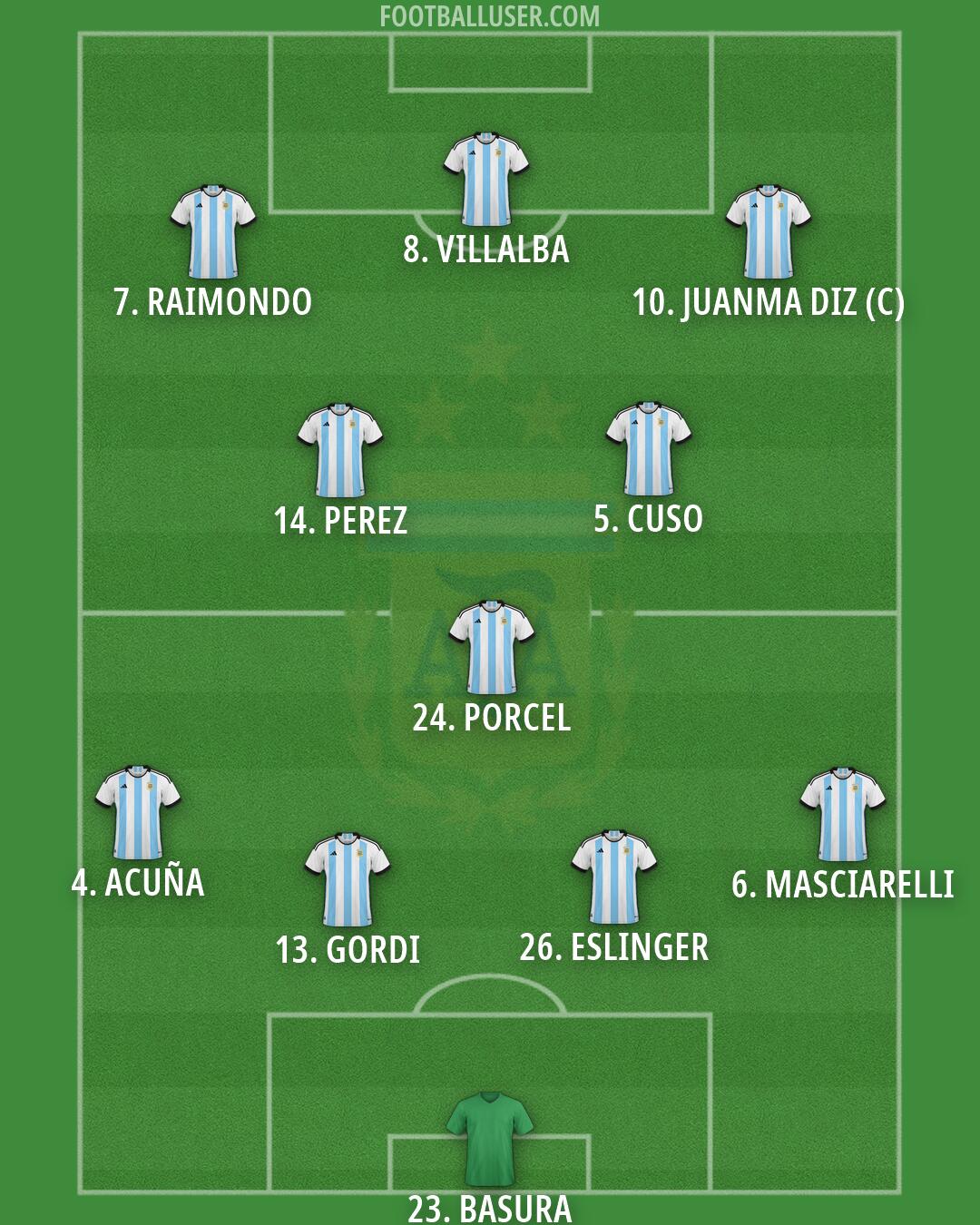 Argentina Formation 2026