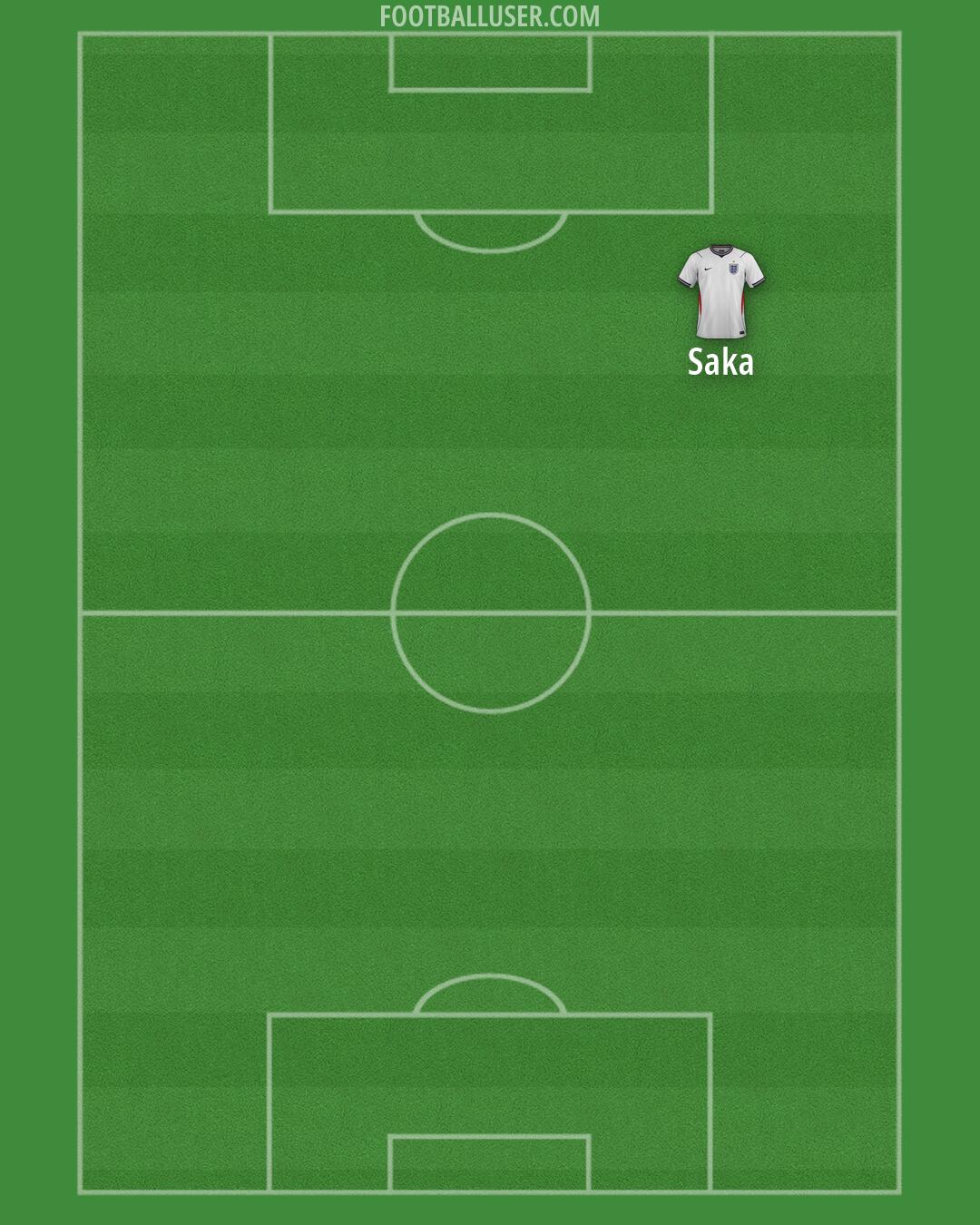 England Formation 2026