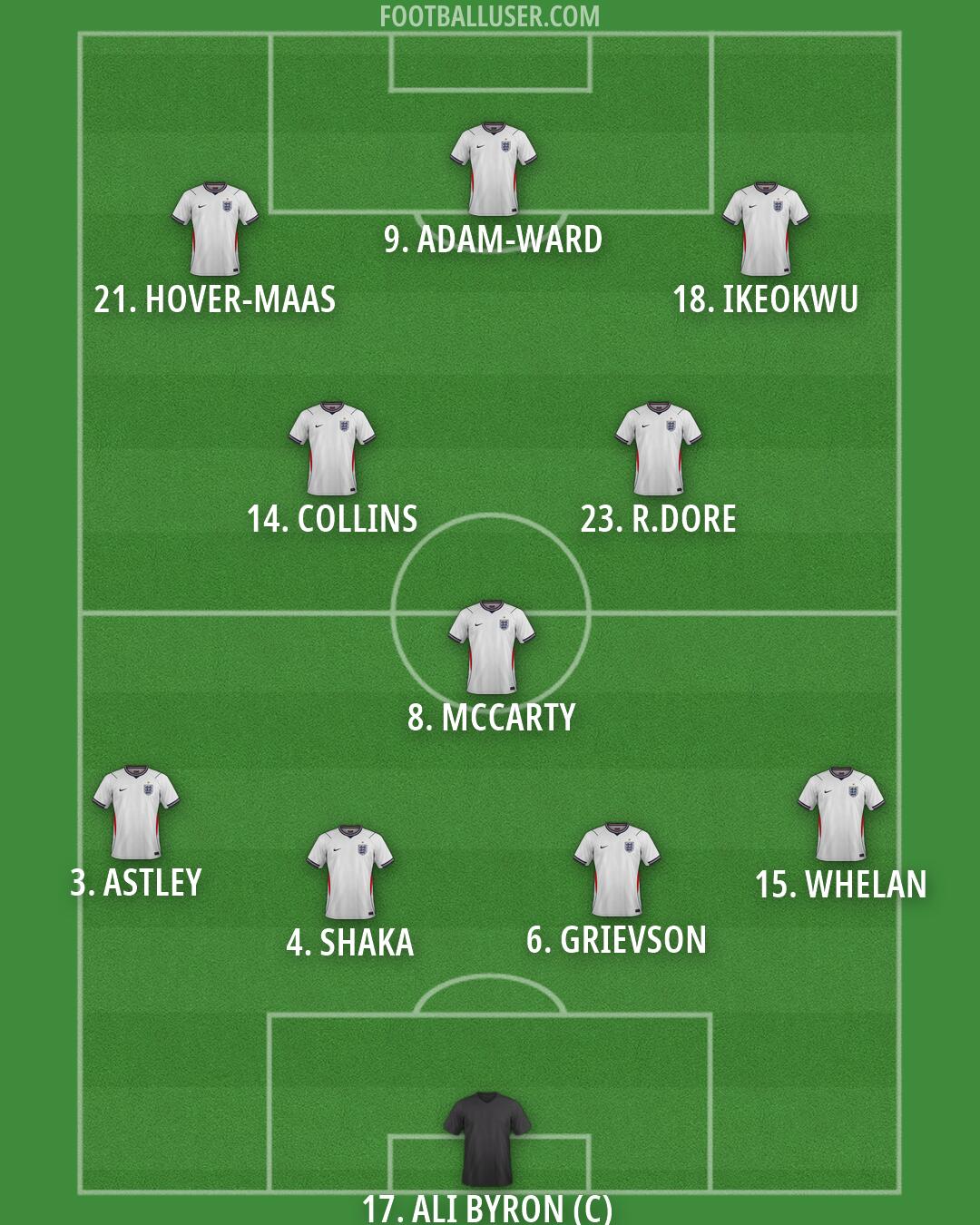 England Formation 2026