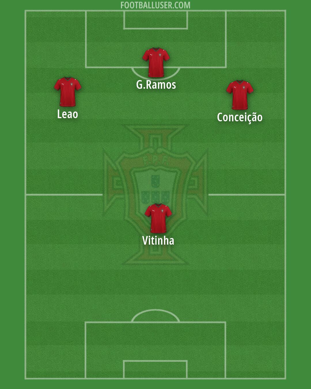 Portugal Formation 2026