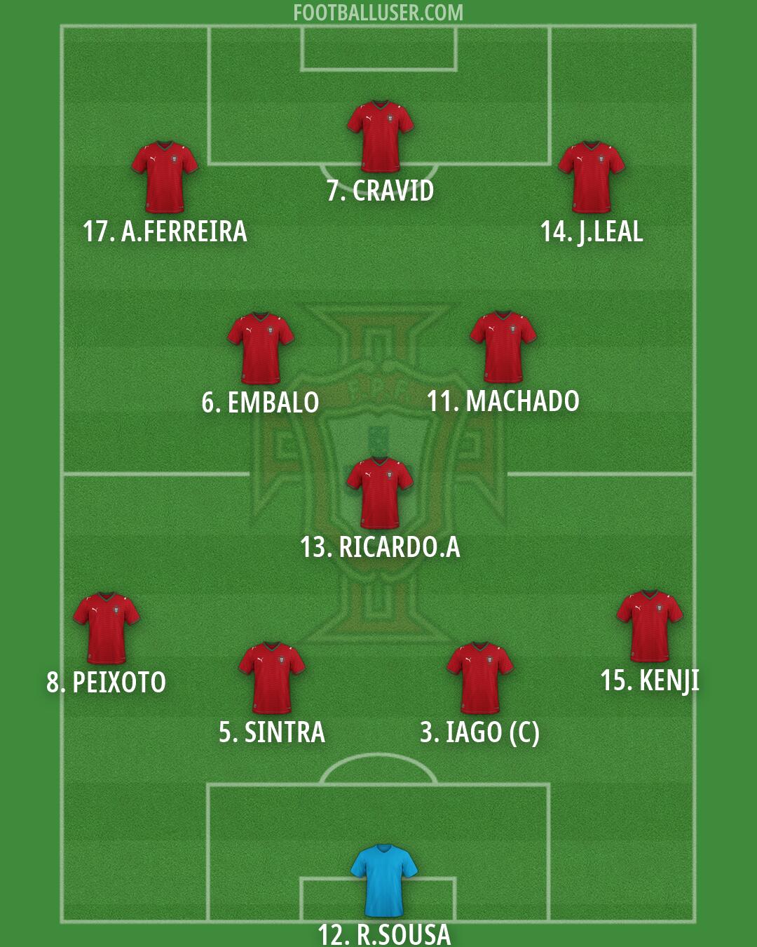 Portugal Formation 2026