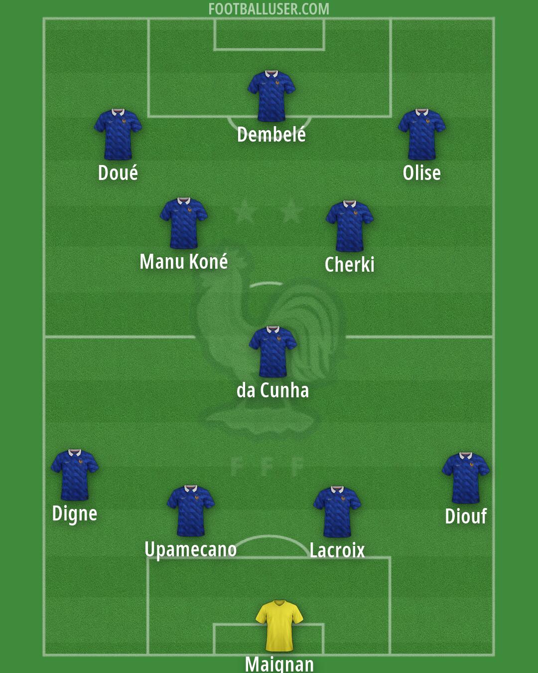 France Formation 2026