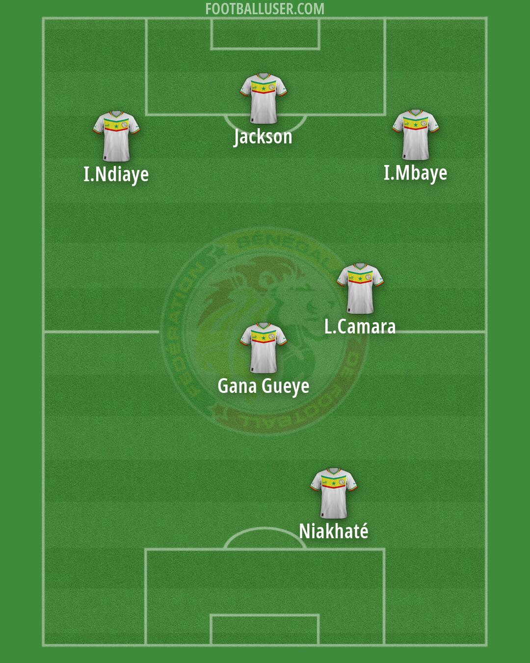 Senegal Formation 2026