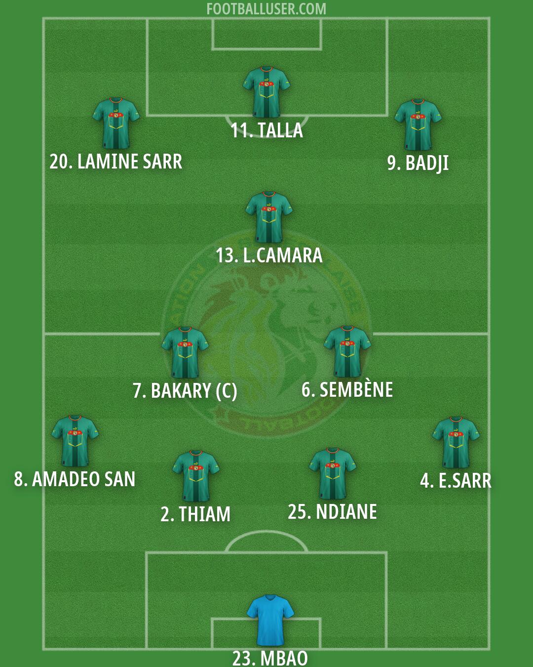 Senegal Formation 2026