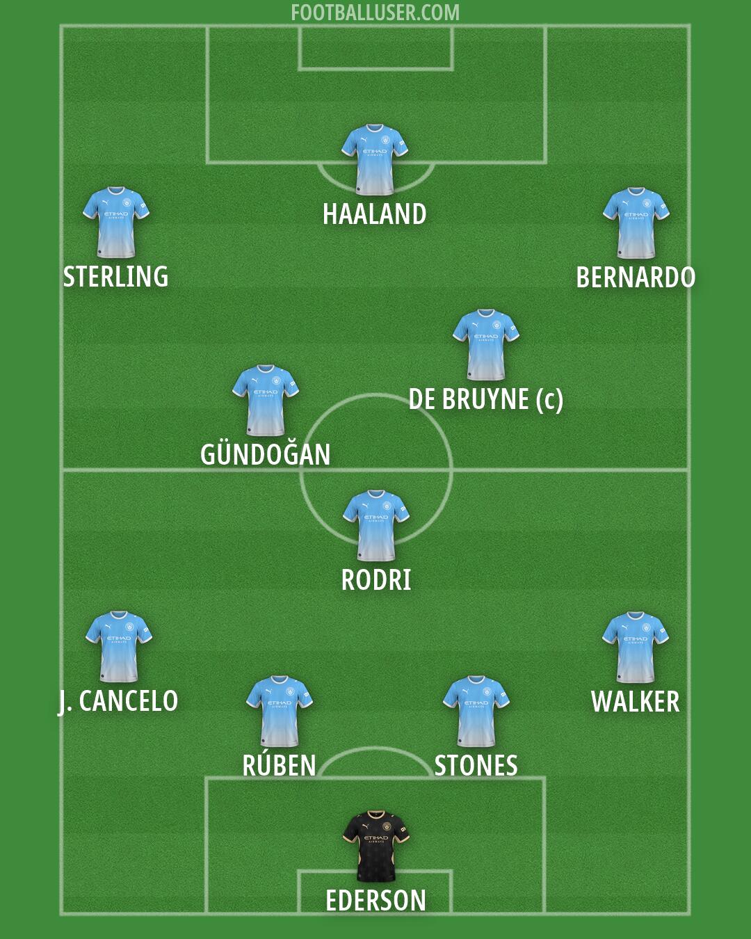 Man City Formation 2026
