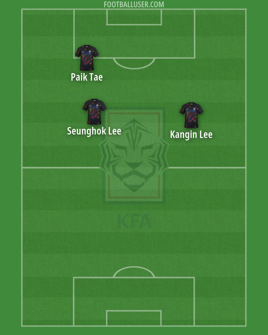 South Korea Formation 2026