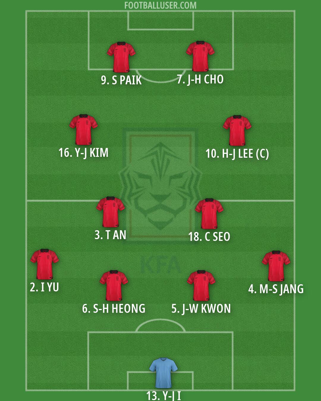 South Korea Formation 2026