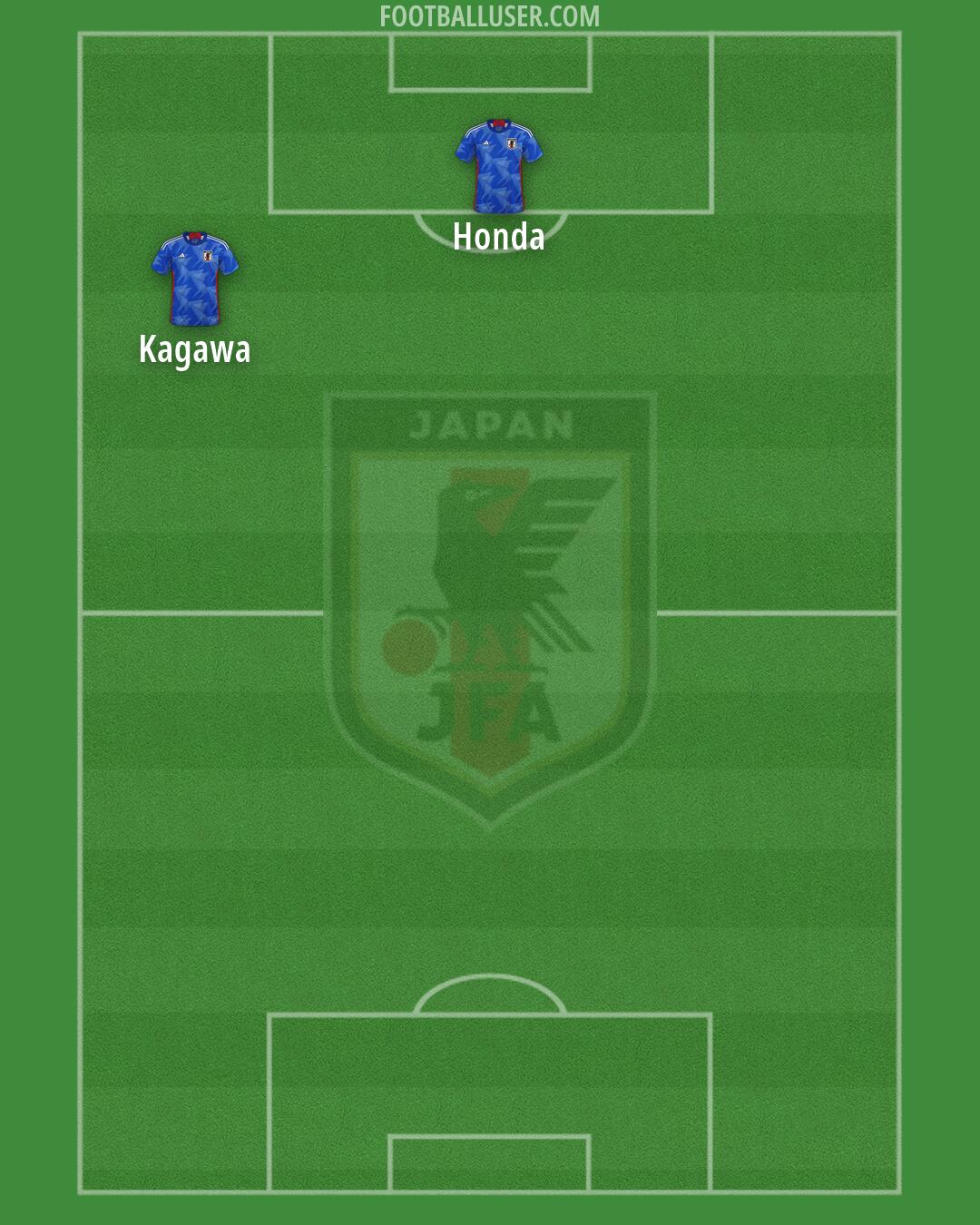 Japan Formation 2026