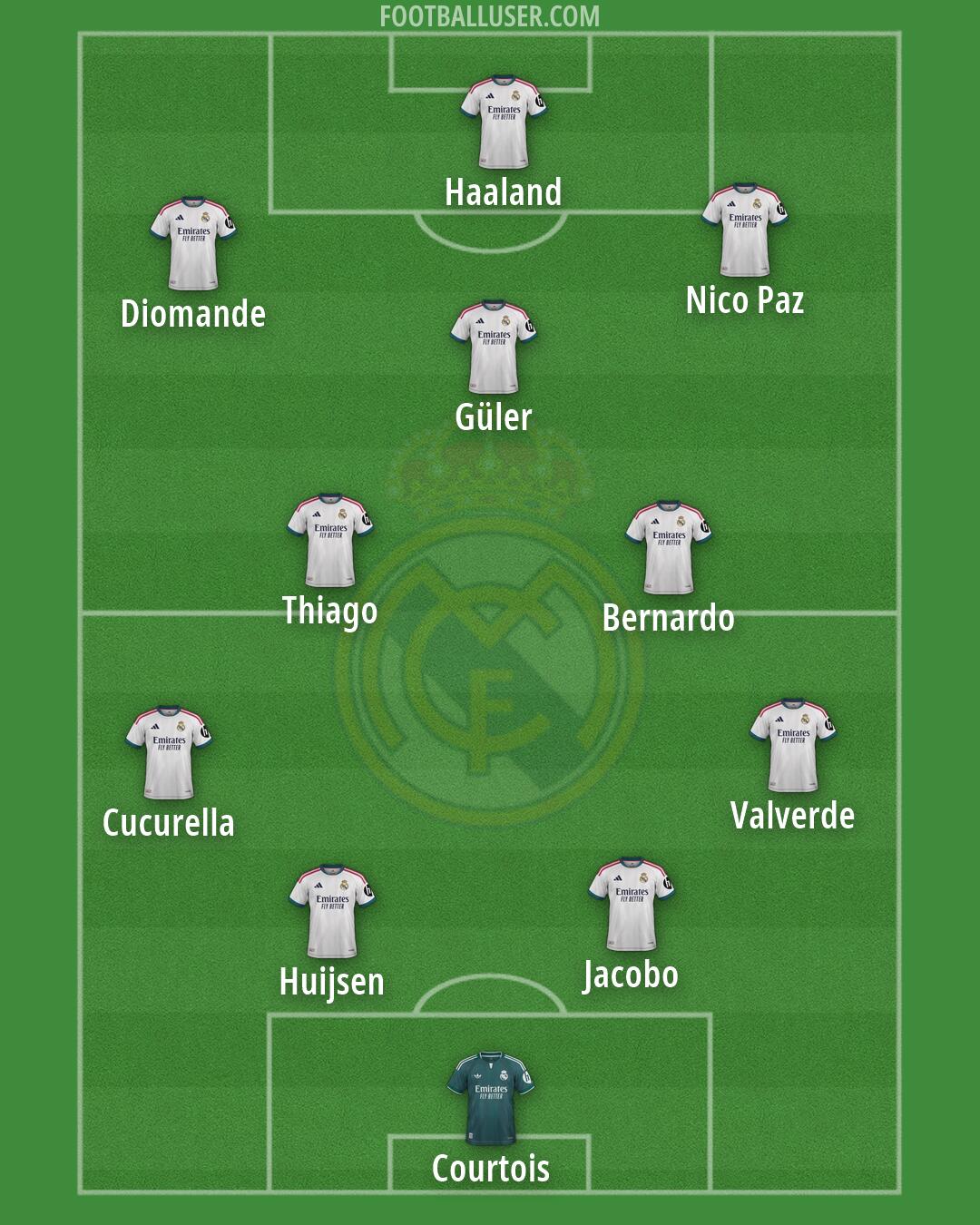 Real Madrid Formation 2026