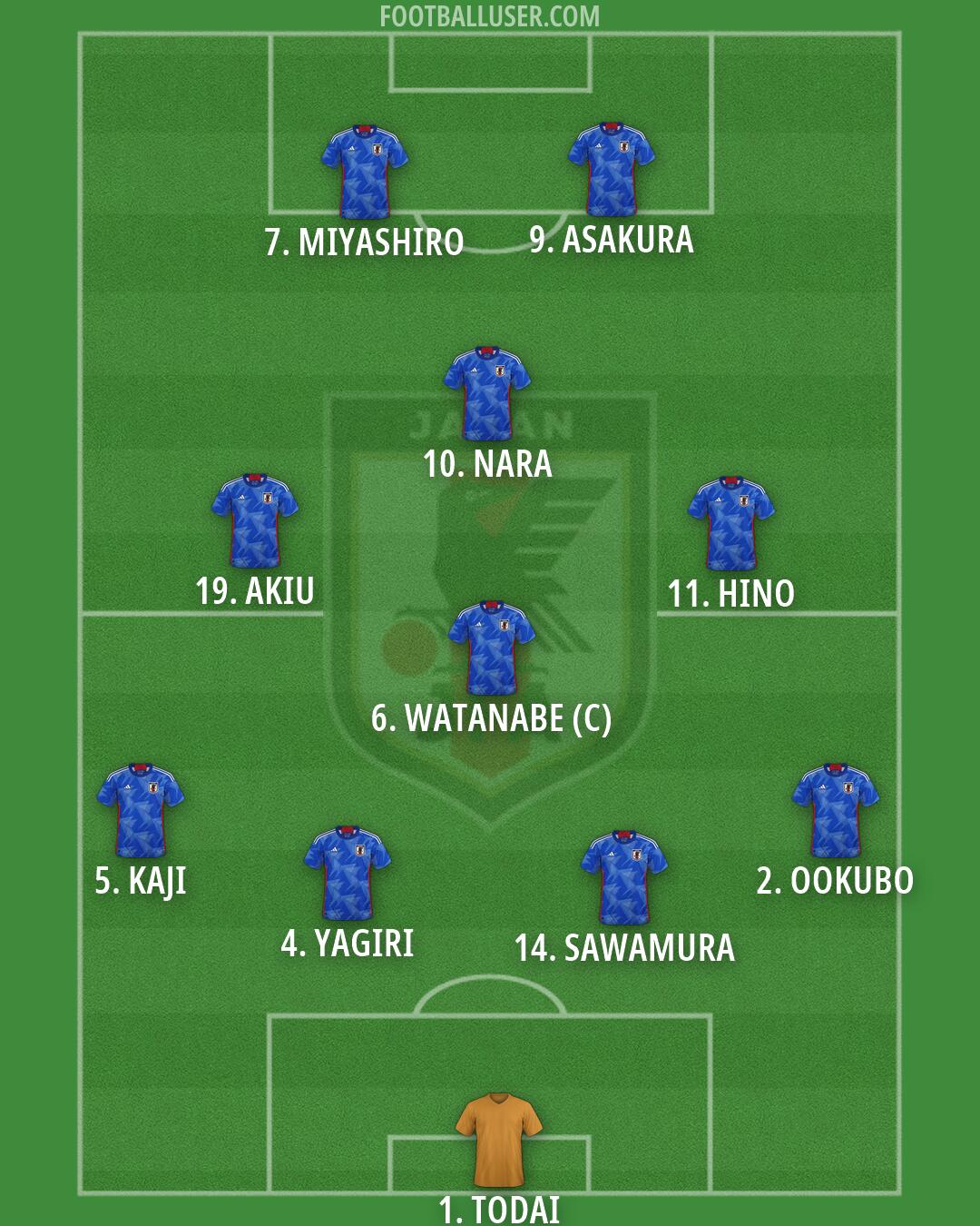Japan Formation 2026