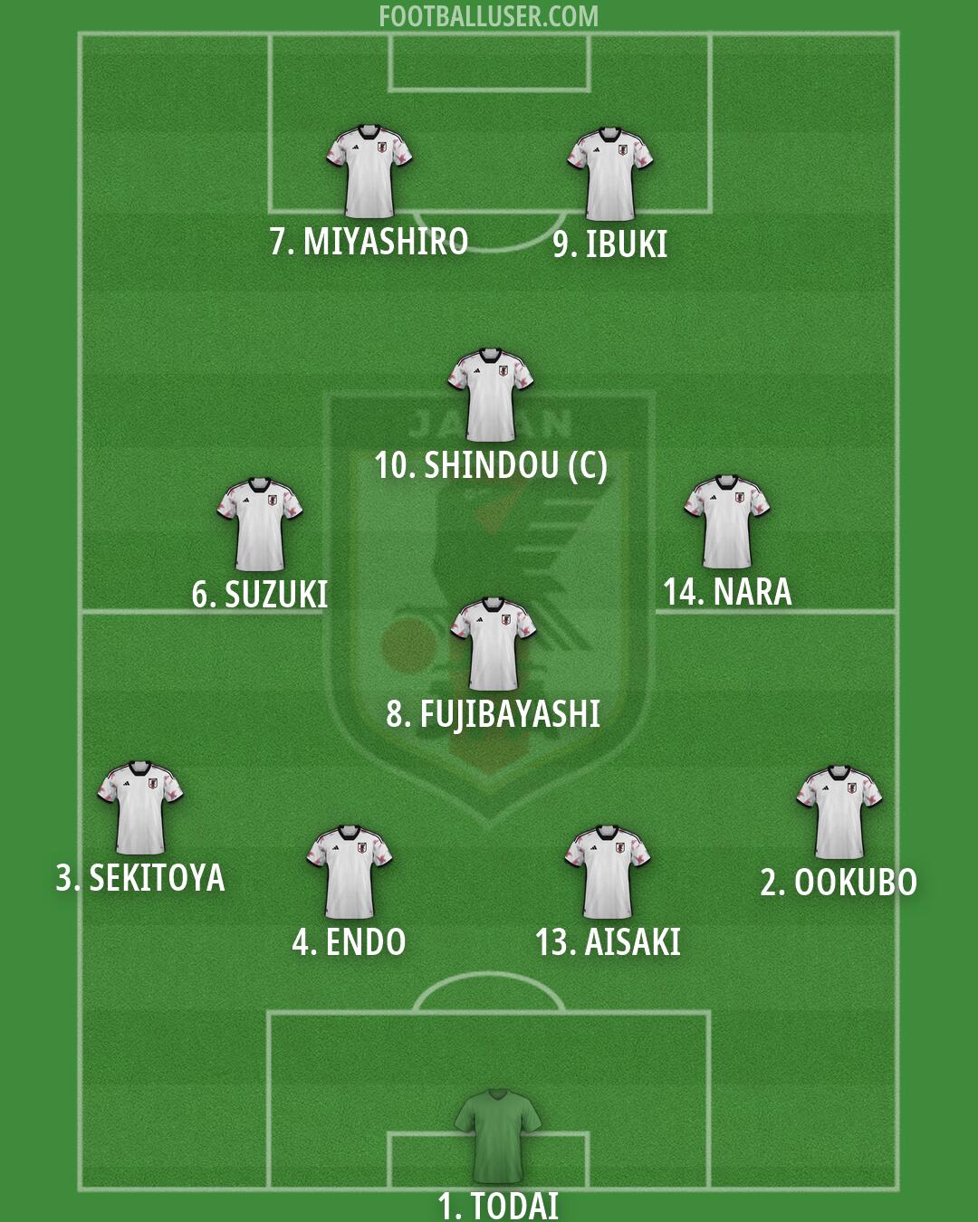 Japan Formation 2026