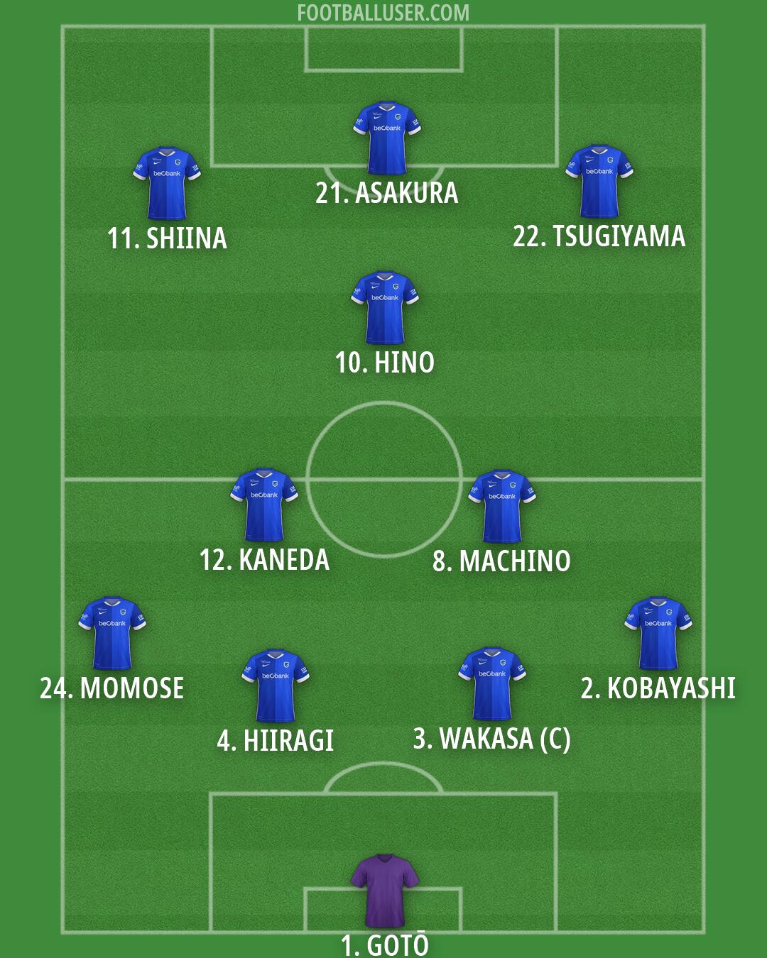 KRC Genk Formation 2026