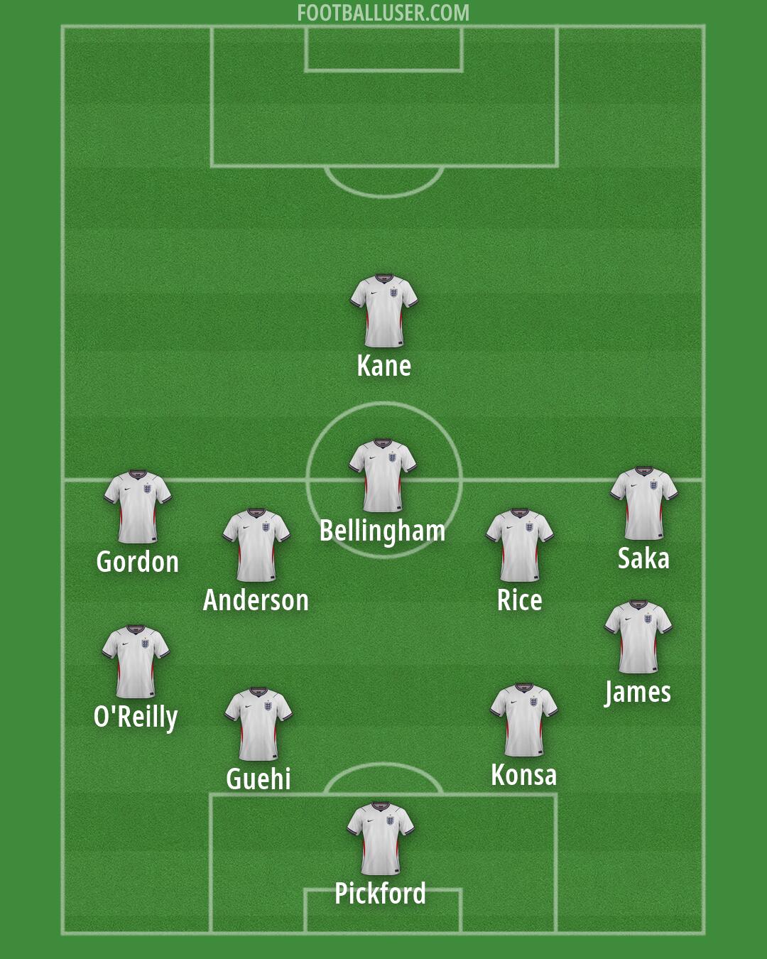 England Formation 2026