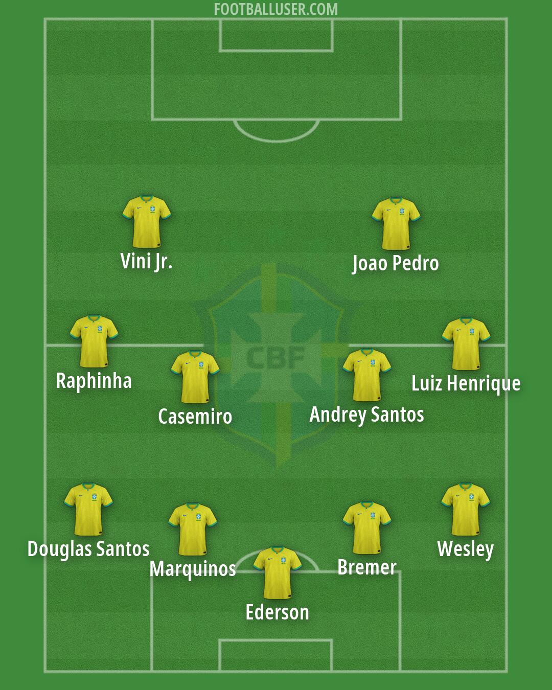 Brazil Formation 2026