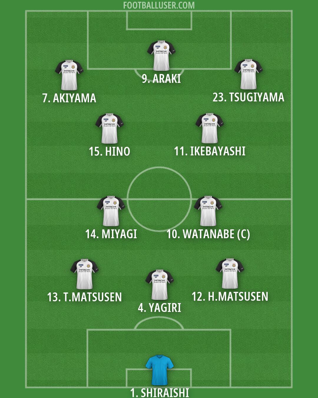 Kashiwa Formation 2026