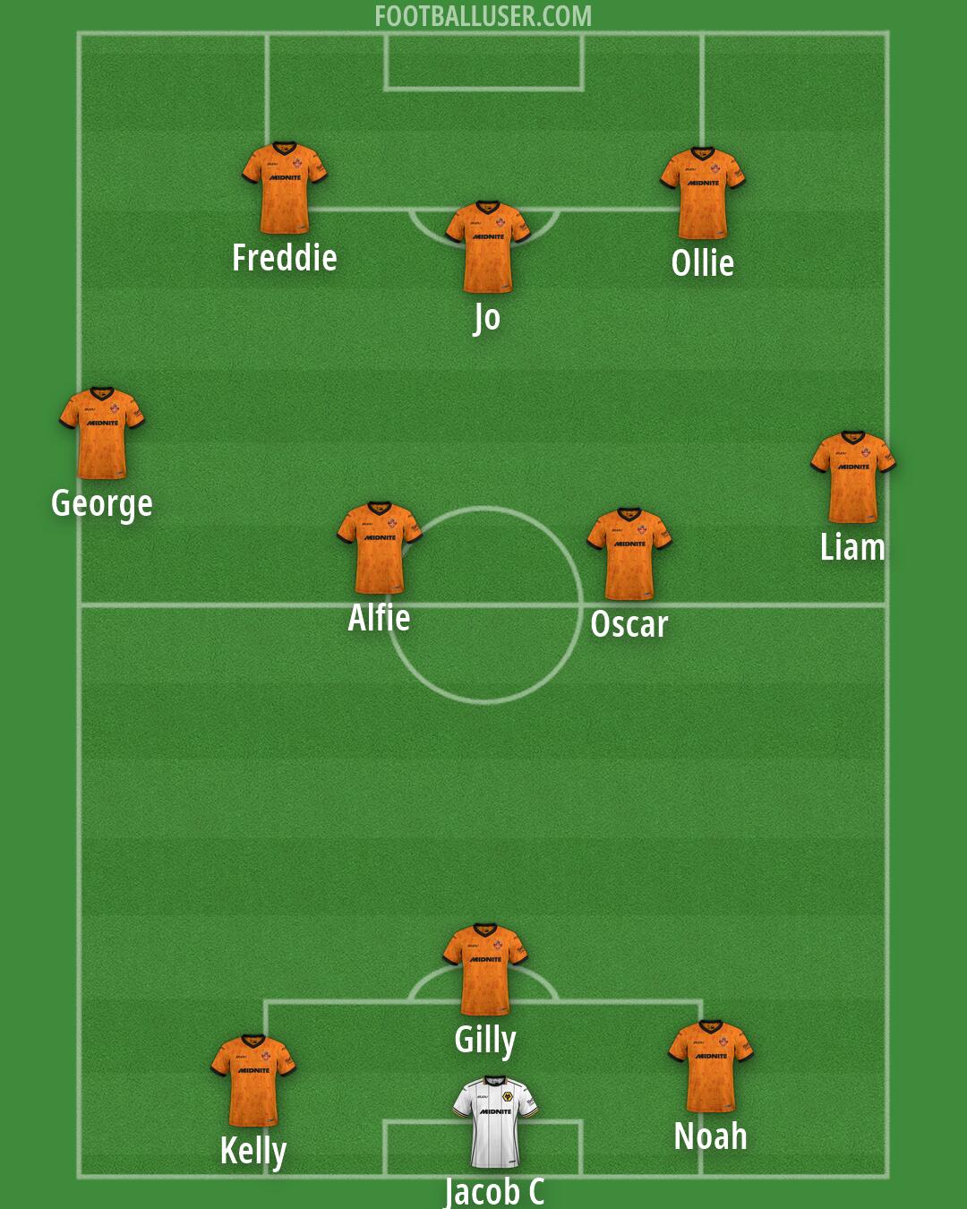 Wolves Formation 2026