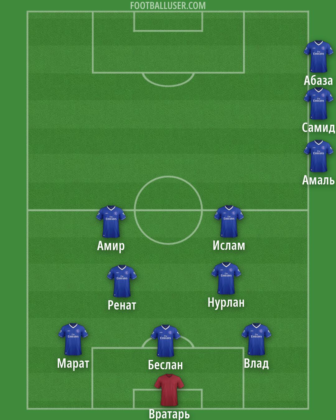 Chelsea Formation 2026