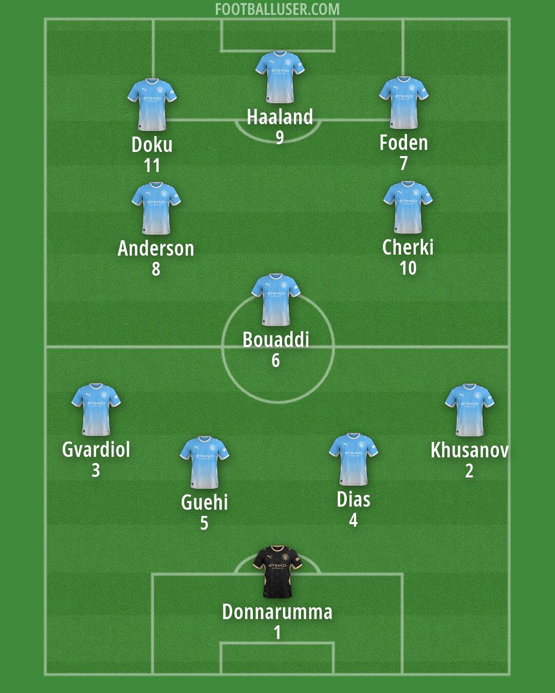 Man City Formation 2026