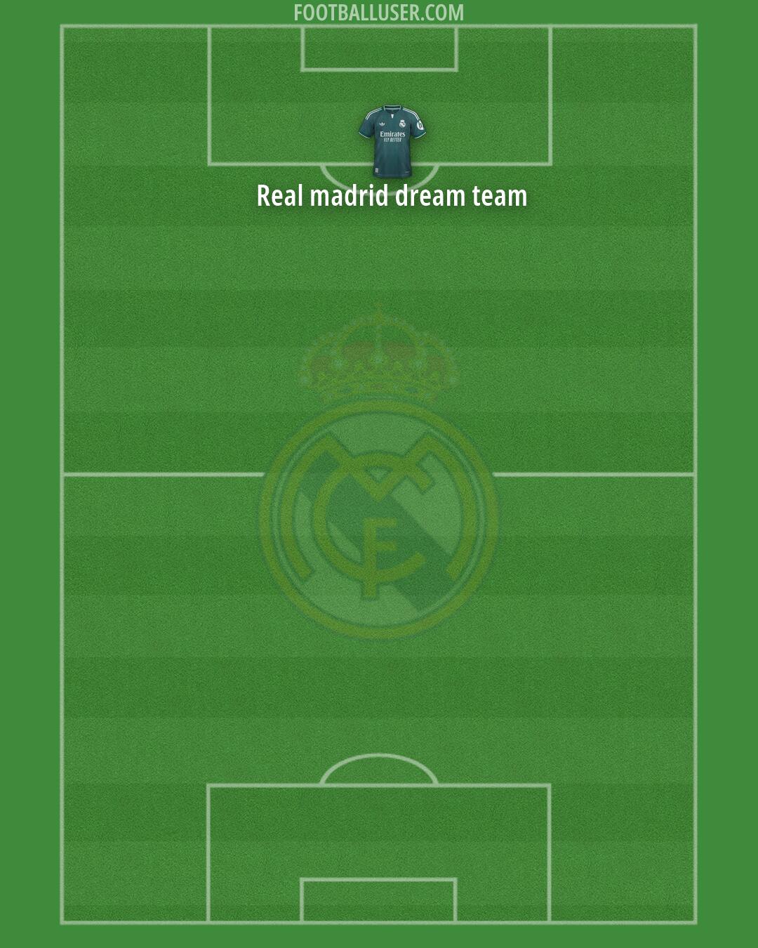 Real Madrid Formation 2026